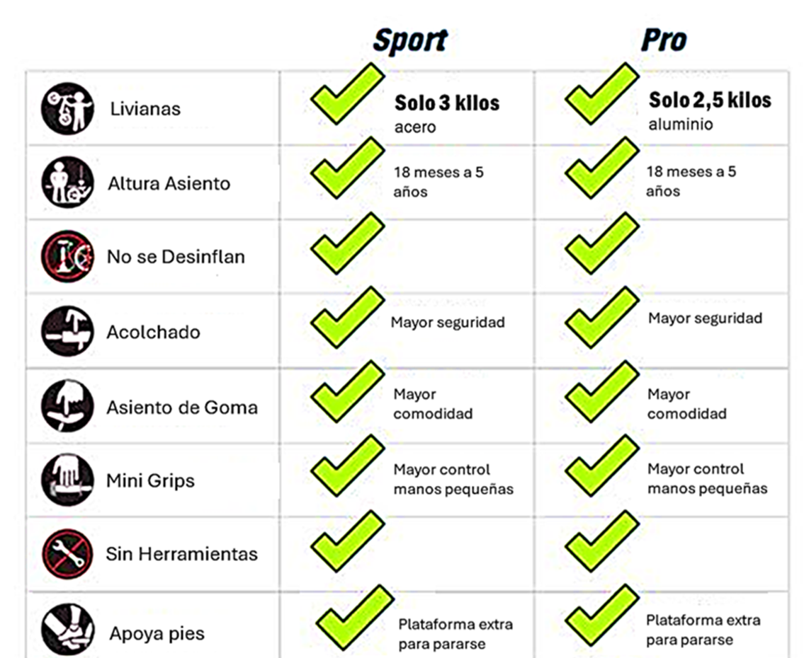 Diferencias Strider 12 Sport y 12 Pro - Strider Bikes Chile